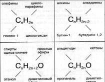 Что относится к органической химии