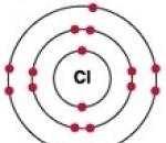 Физические свойства хлора: плотность, теплоемкость, теплопроводность Cl2