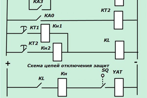 Кракен сайт работает