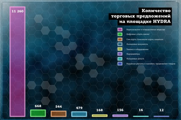 Что будет если зайти в кракен