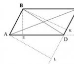 Формула вычисления параллелограмма